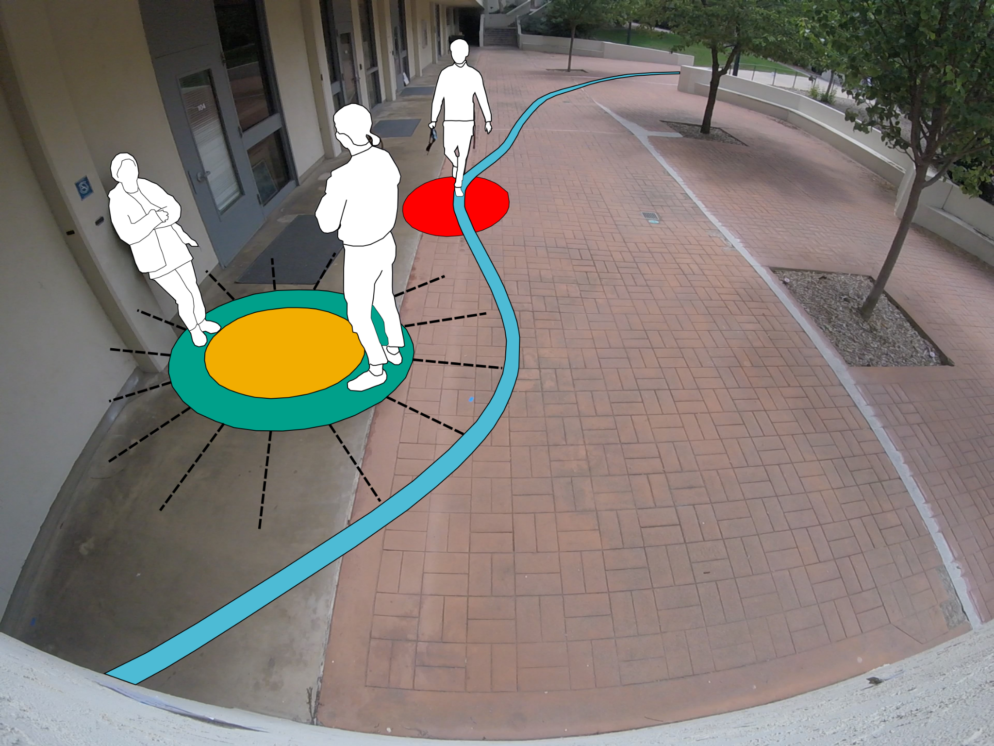 proxemics figure