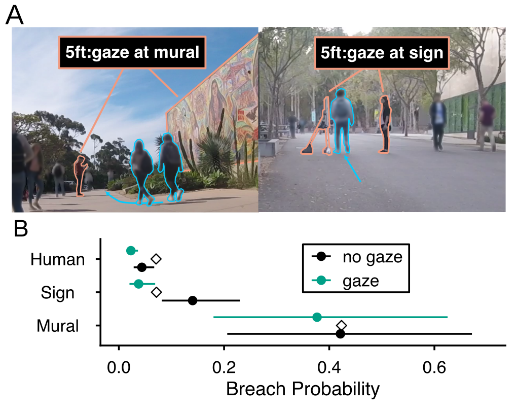 quantitative results